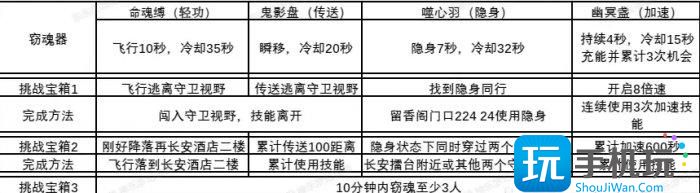 《梦幻西游》窃魂幻梦通关技巧分享 窃魂幻梦任务攻略 《梦幻西游》窃魂幻梦通关技巧分享 窃魂幻梦任务攻略