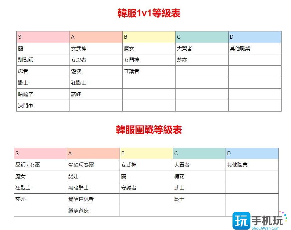 黑色沙漠2023最强职业