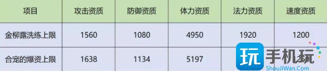 《梦幻西游手游》元宝大王怎么样 元宝大王应用指南 《梦幻西游手游》元宝大王怎么样