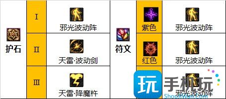 dnf巴卡尔瞎子护石怎么选