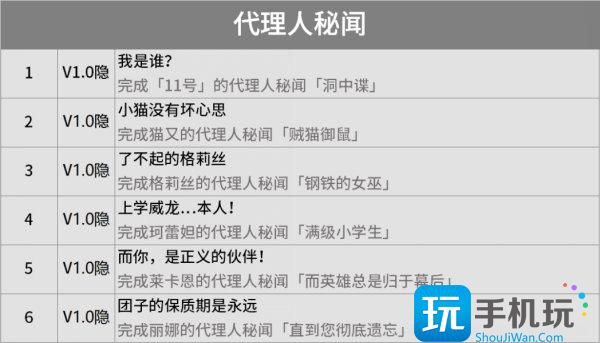 绝区零成就大全 1.0版本全成就达成条件汇总 绝区零成就大全 1.0版本全成就达成条件汇总