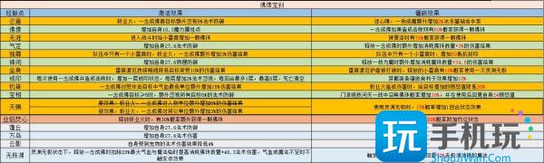 精锐雷音寺经脉选择建议