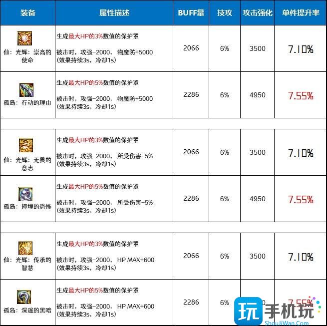 DNF仙光辉套和孤岛套哪个好 DNF仙光辉套和孤岛套哪个好