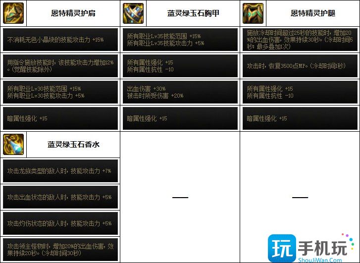 DNF魔皇次元融合装备选择 DNF魔皇次元融合装备选择