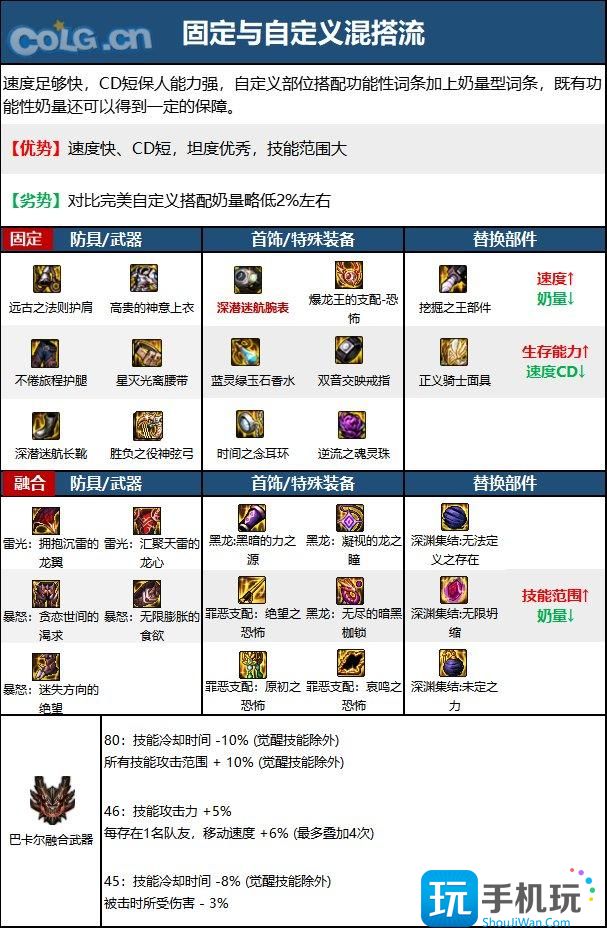 DNF15周年缪斯毕业装备选择