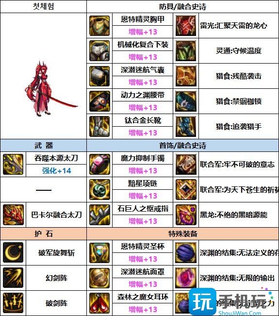 DNF剑宗次元回廊贴膜装备选择