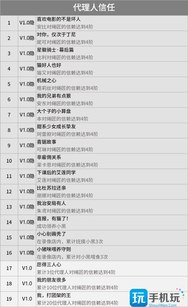 绝区零成就大全 1.0版本全成就达成条件汇总 绝区零成就大全 1.0版本全成就达成条件汇总