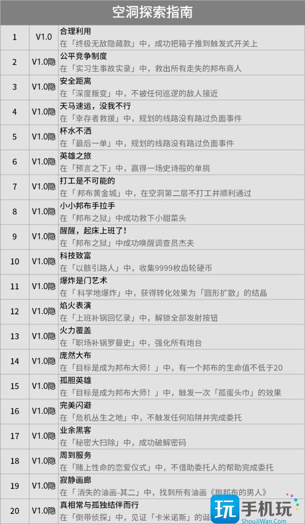 绝区零成就大全 1.0版本全成就达成条件汇总 绝区零成就大全 1.0版本全成就达成条件汇总