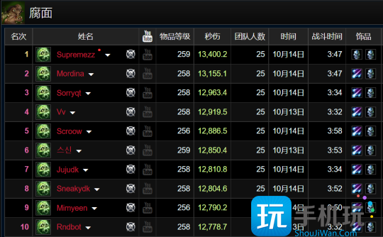 WLK怀旧服HICC职业排行 邪DK成为版本之子 WLK怀旧服HICC职业排行 邪DK成为版本之子