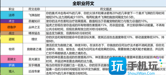 探索賽季P2符文任務攻略 全職業通用必做符文指南