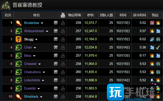 WLK怀旧服HICC职业排行 邪DK成为版本之子 WLK怀旧服HICC职业排行 邪DK成为版本之子