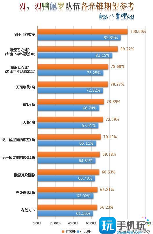 《崩坏星穹铁道》刃毕业面板攻略 刃各光锥期望及毕业推荐搭配方案一览