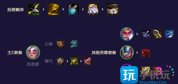 《金铲铲之战》S8.5决斗剑姬主C玩法攻略 金铲铲之战S8.5决斗剑姬主怎么玩