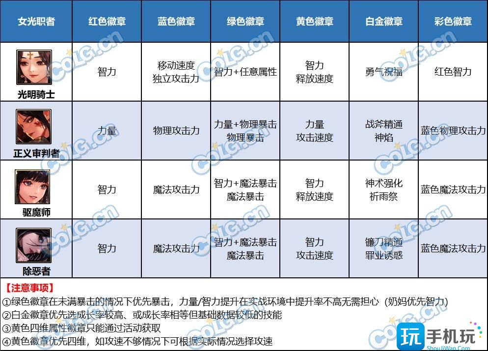 DNF女圣職者徽章選擇