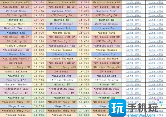 WLK怀旧服P4避坑指南 DK武器完全不需要橙斧 WLK怀旧服P4避坑指南 DK武器完全不需要橙斧