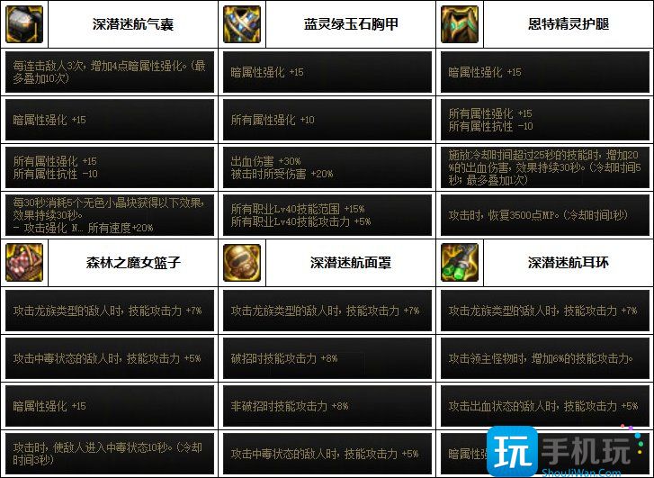 DNF魔皇次元融合装备选择 DNF魔皇次元融合装备选择