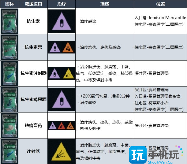 星空怎么治病疗伤