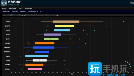 怀旧服Plus战士前瞻：防战稳定发挥 狂暴战后期天花板