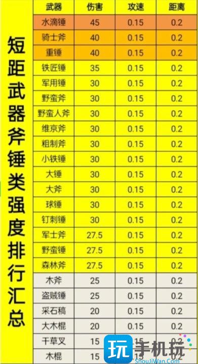 《骑战烈火之剑》各部位装备强度排名 装备强度汇总