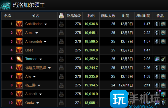 WLK怀旧服ICC最新排行 5%Buff橙斧狂暴战登顶