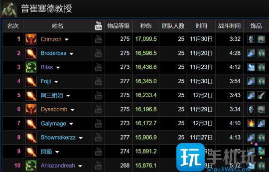 WLK怀旧服ICC最新职业排行 狂暴战迎来崛起 WLK怀旧服ICC最新职业排行 狂暴战迎来崛起