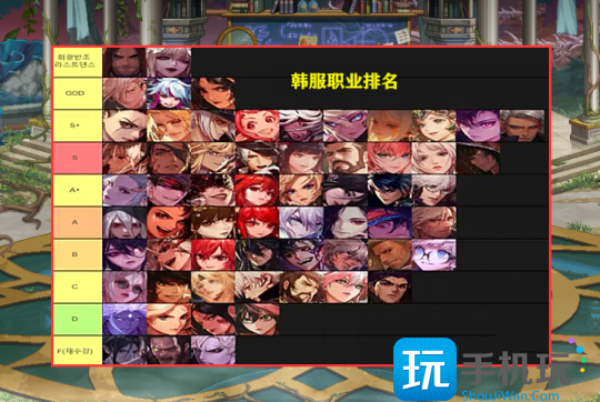 DNF2023年11月职业排名