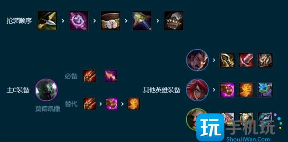 云顶之弈s9.5七诺克火炮铁男阵容推荐