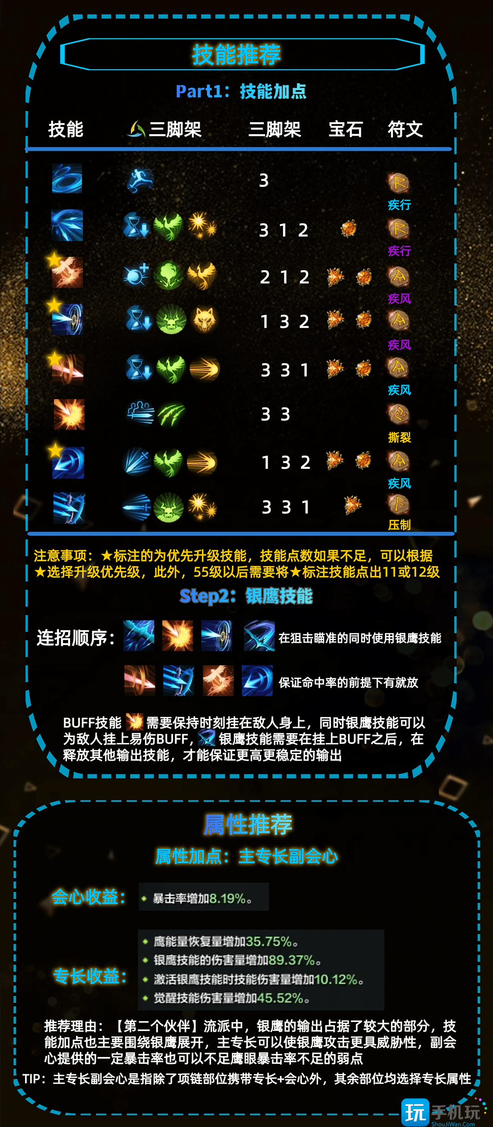 命运方舟魔兽军团长版本鹰眼第二伙伴怎么加点 命运方舟魔兽军团长版本鹰眼第二伙伴怎么加点