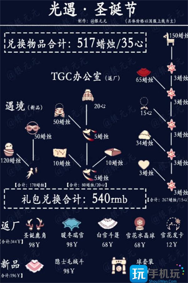 光遇圣诞节可以兑换什么 2022圣诞节兑换图 2022圣诞节兑换图
