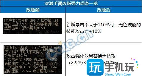 DNF2024自定义手镯词条选择 DNF2024自定义手镯词条选择