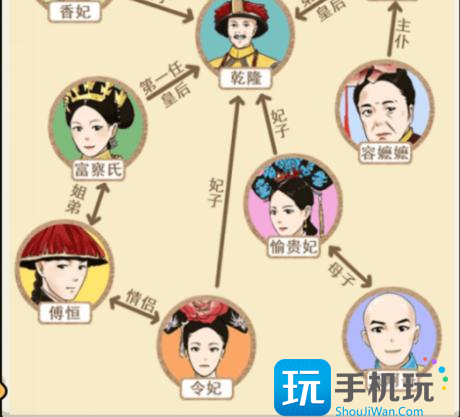 《就我眼神好》甄嬛关系图通关攻略