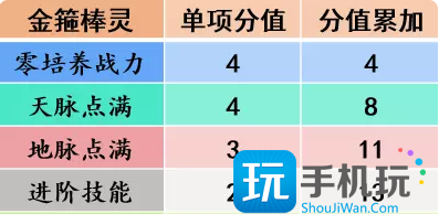 《梦幻西游手游》金箍棒灵助战怎么样