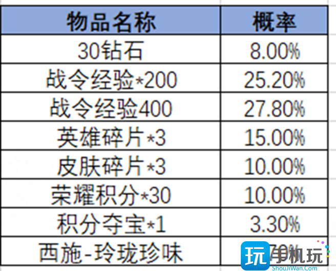 王者荣耀2024年第3期荣耀战令是什么 2024年第3期荣耀战令奖励介绍