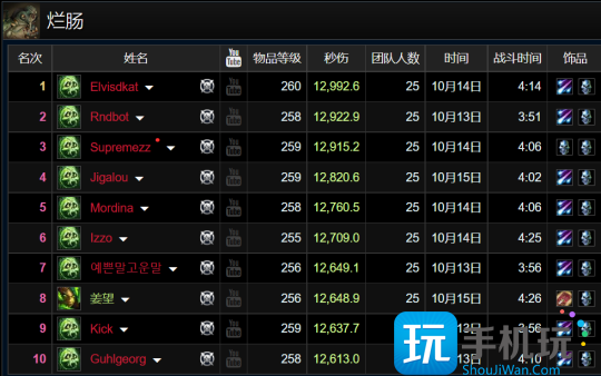 WLK怀旧服HICC职业排行 邪DK成为版本之子 WLK怀旧服HICC职业排行 邪DK成为版本之子