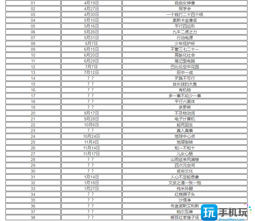 女神异闻录5皇家版填字游戏题目答案分享