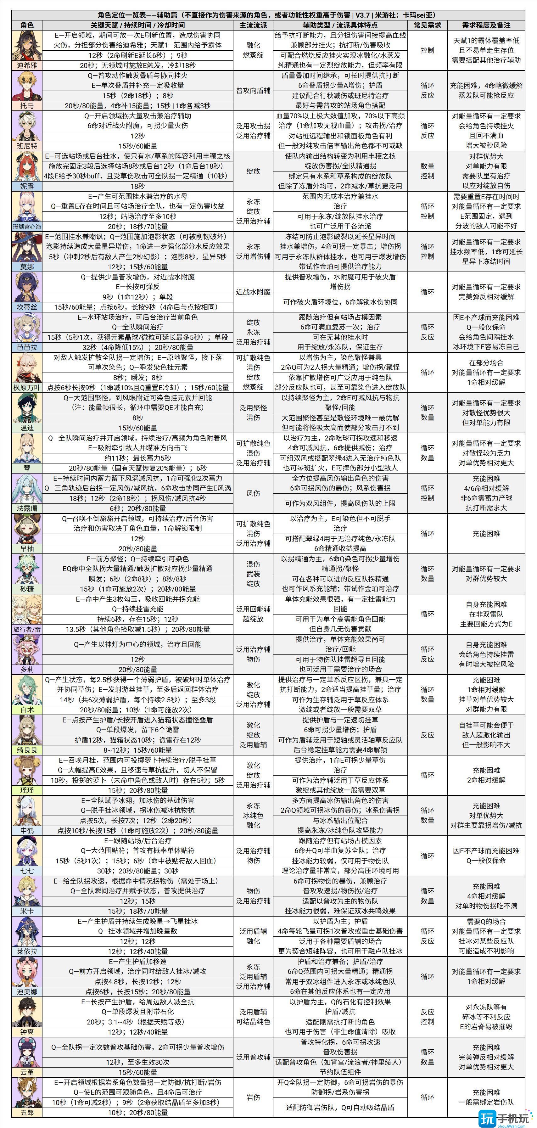 原神深境螺旋12层分析 原神深境螺旋12层分析