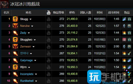 WLK怀旧服ICC最新职业排行 狂暴战迎来崛起 WLK怀旧服ICC最新职业排行 狂暴战迎来崛起