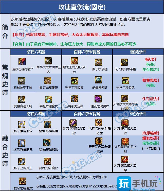 DNF巴卡尔冰结装备推荐