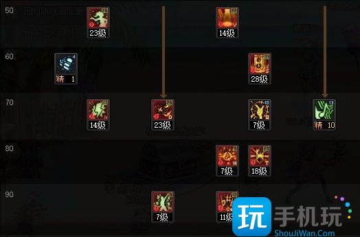 DNF2024缪斯加点 DNF2024缪斯加点