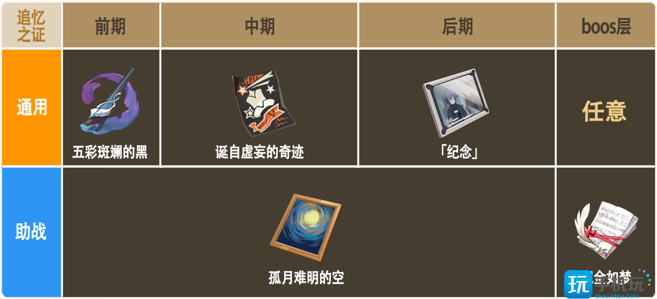 《崩坏3》人律乐土圣痕选择推荐 崩坏3人律乐土带什么圣痕