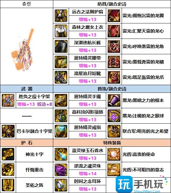 DNF奶妈次元融合装备选择