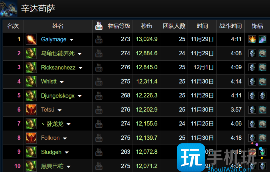 WLK怀旧服ICC最新职业排行 狂暴战迎来崛起 WLK怀旧服ICC最新职业排行 狂暴战迎来崛起