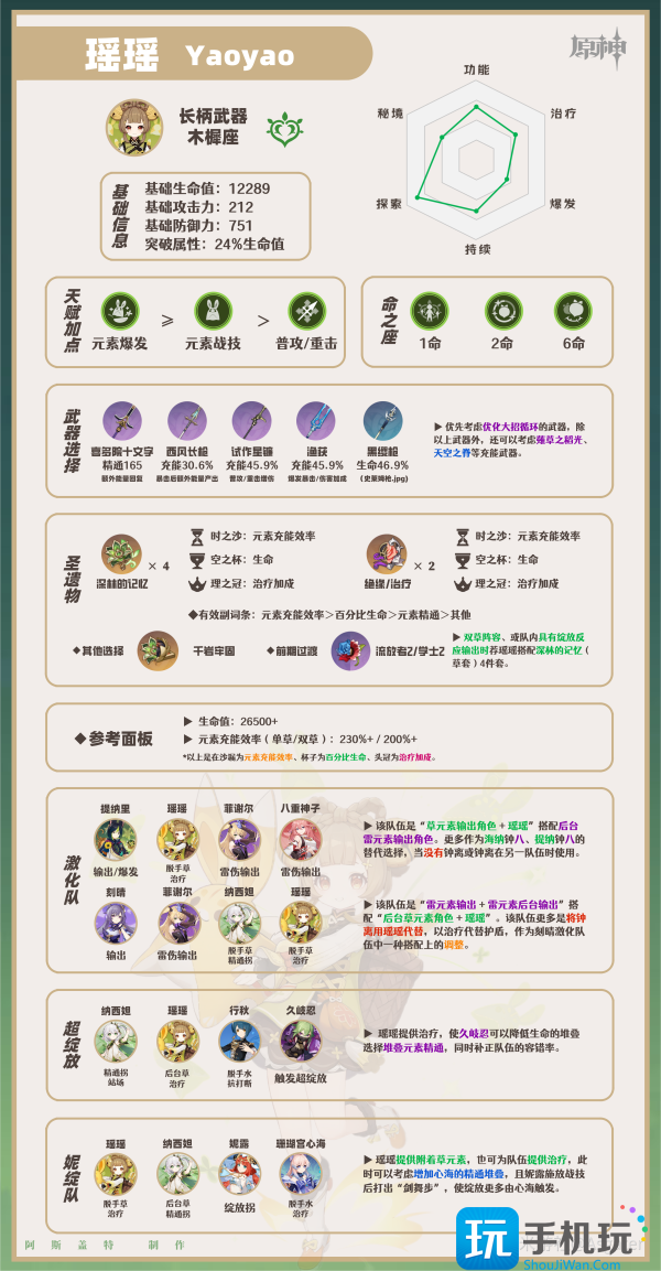 原神瑶瑶角色攻略