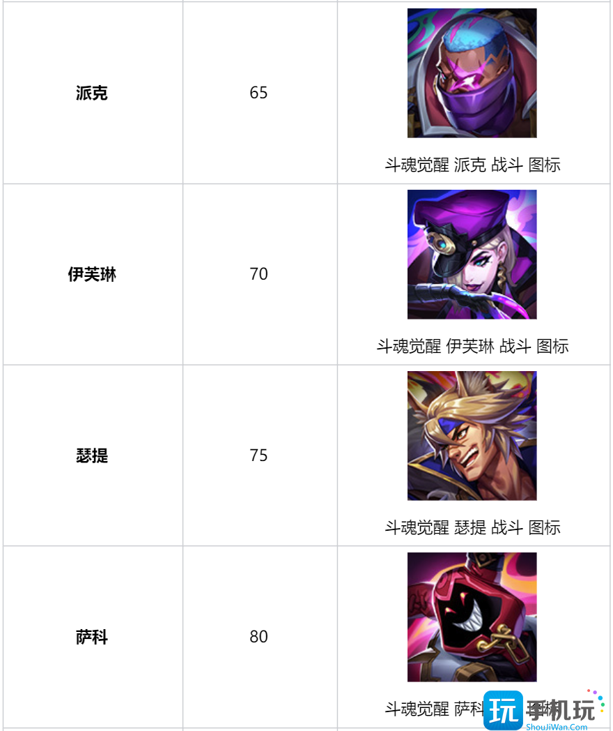 LOL斗魂武道大会怎么玩