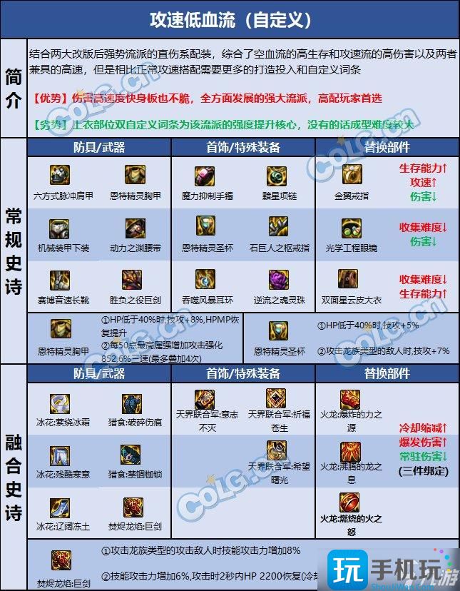 dnf110级剑魔毕业装备