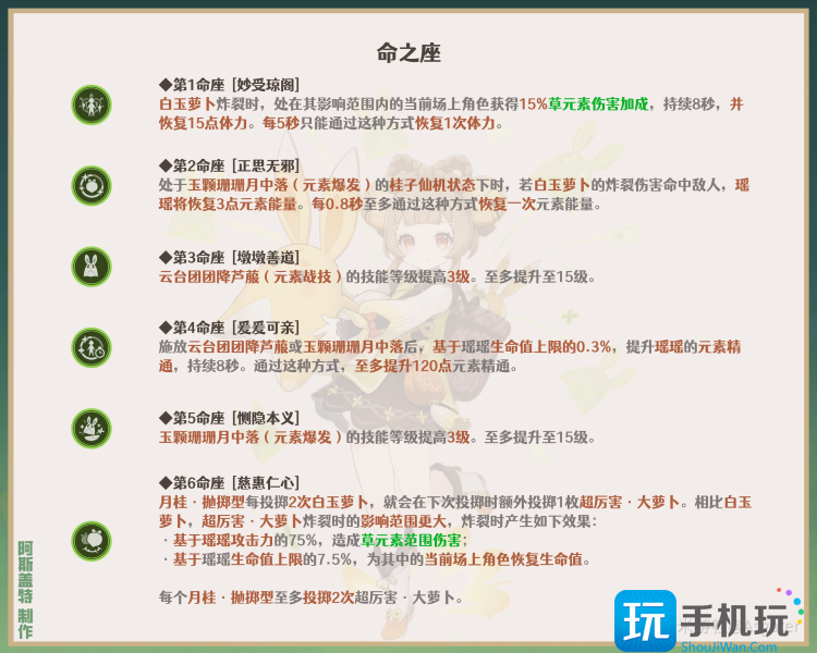 原神瑶瑶角色攻略