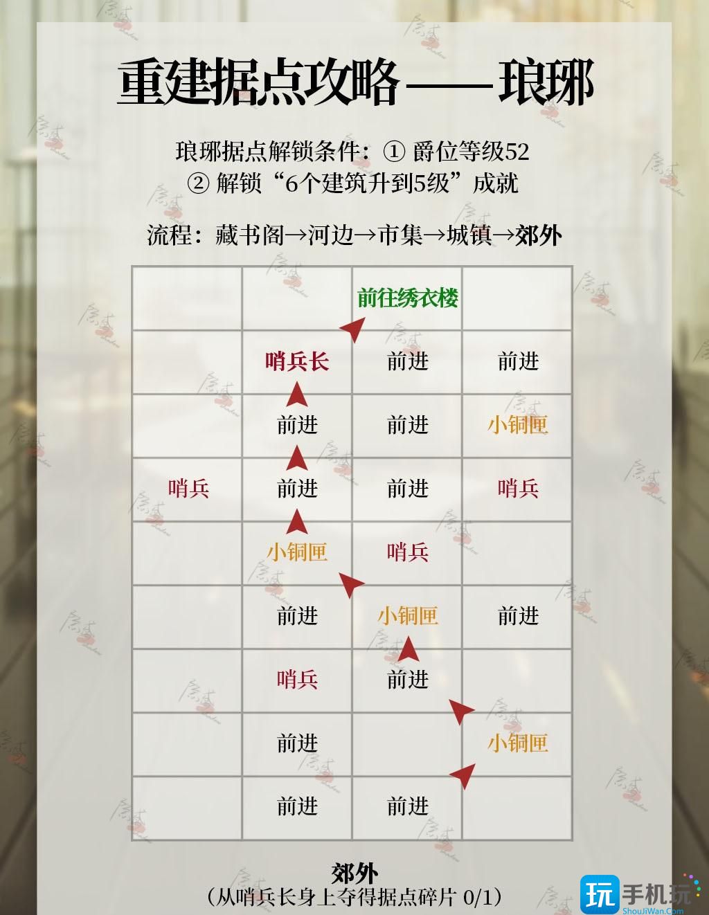 《代号鸢》琅琊据点重建攻略 《代号鸢》琅琊据点重建攻略