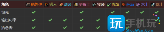 怀旧服PLUS：各职业与角色组合列表