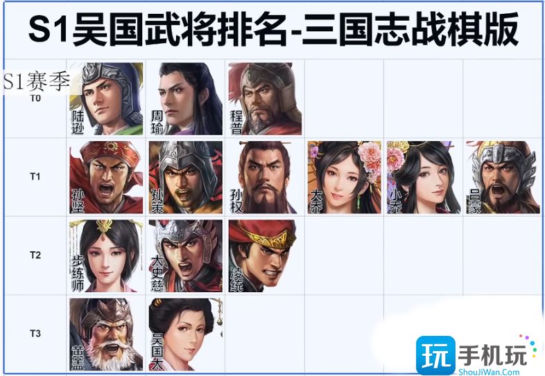三国志战棋版武将强度排行榜