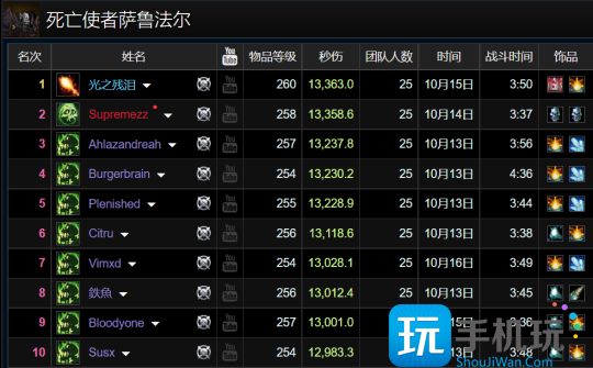 WLK怀旧服HICC职业排行 邪DK成为版本之子 WLK怀旧服HICC职业排行 邪DK成为版本之子